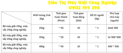 Bảng hướng dẫn chọn bộ máy giặt cho phù hợp