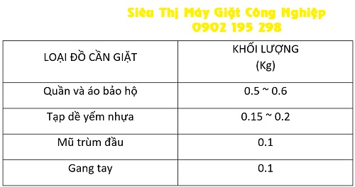 Bảng khối lượng trung bình của công nhân chế biến thủy hải sản
