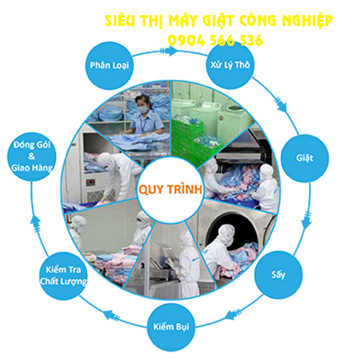Quy trình giặt quần áo phòng sạch cho nhà máy, bệnh viện