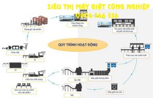 Quy trình hoạt động xưởng giặt 10~20 tấn