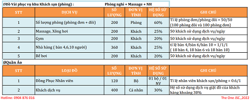 Tìm hiểu chi tiết về nhu cầu đồ vải của khách sạn