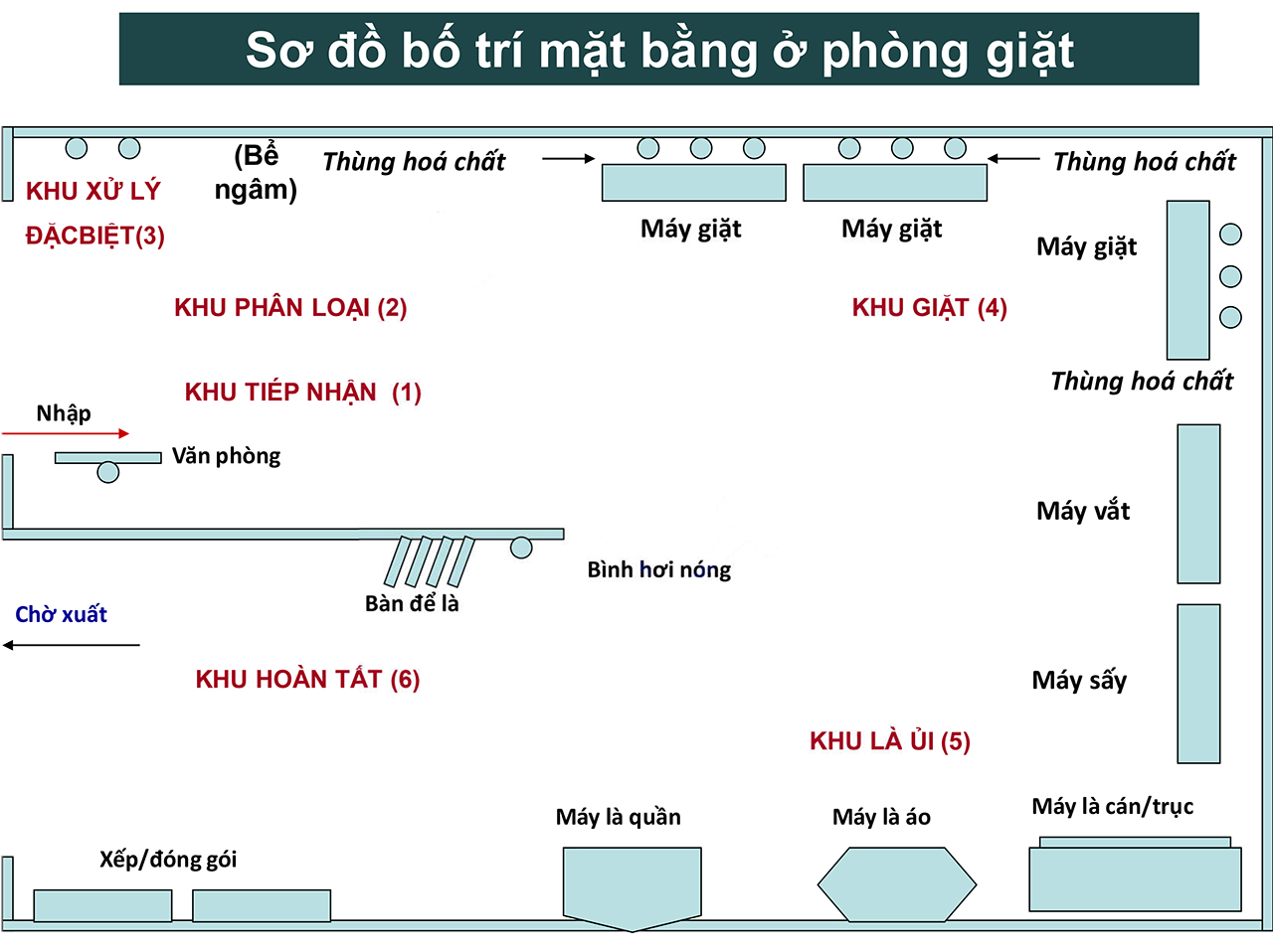 bao-gia-he-thong-giat-la-khach-san