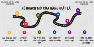 Các bước chi tiết để mở cửa hàng giặt là
