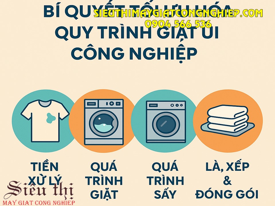 Tối ưu quy trình giặt ủi công nghiệp