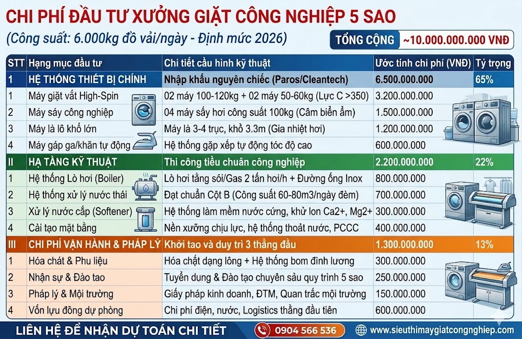 Chi phí đầu tư xưởng giặt công nghiệp