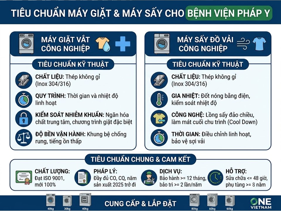 Tiêu chuẩn cho thiết bị giặt công nghiệp và sấy đồ vải công nghiệp cho bệnh viện pháp y