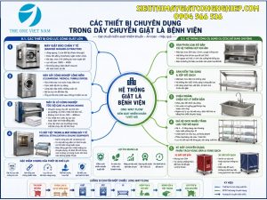 Các thiết bị chuyên dụng trong dây chuyền giặt bệnh viện