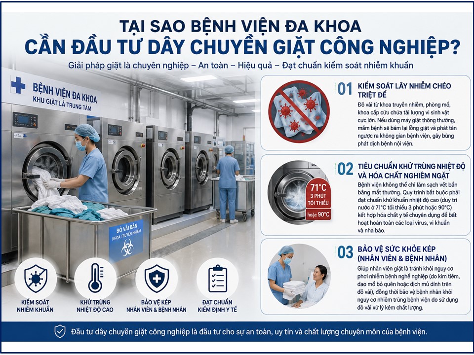 Lý do bệnh viện đa khoa cần đầu tư máy giặt công nghiệp